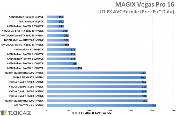MAGIX Vegas Pro 16 - Poor LUT Performance On NVIDIA Quadro & TITAN