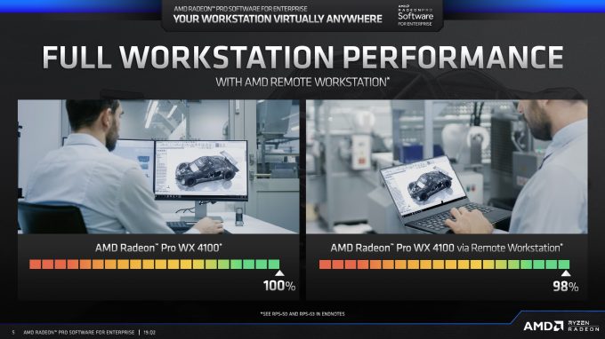 AMD Radeon Pro 19Q2 Remote Workstation