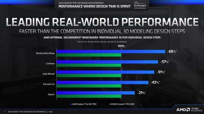 AMD Radeon Pro 19Q2 SolidWorks Performance