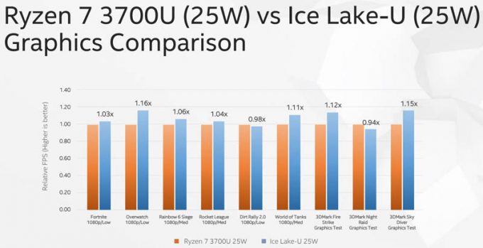 Computex-2019-Ice-Lake-v-Ryzen-7-3700U