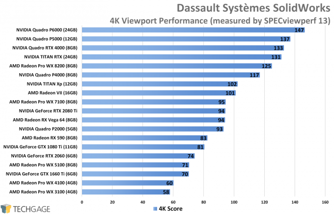 Dassault Systemes SolidWorks 4K Viewport Performance (NVIDIA TITAN RTX)