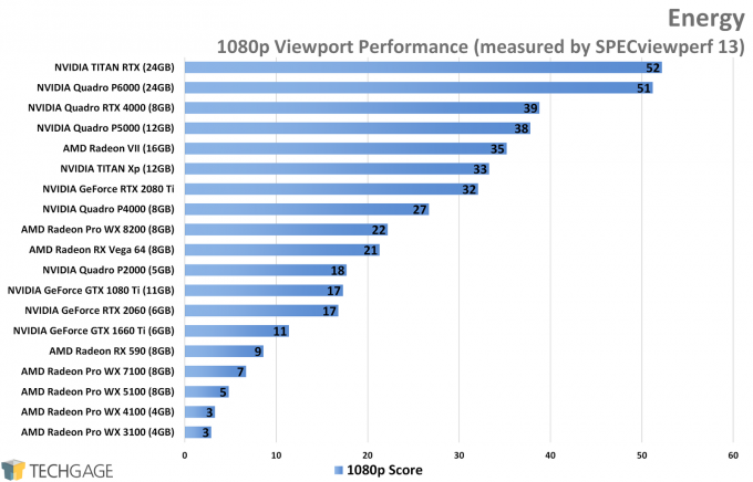 Energy 1080p Viewport Performance (NVIDIA TITAN RTX)
