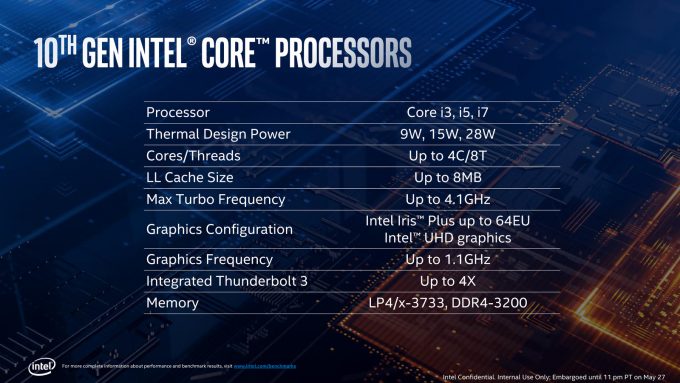 Intel 10th Gen Core Processor Basic Specs (Ice Lake)