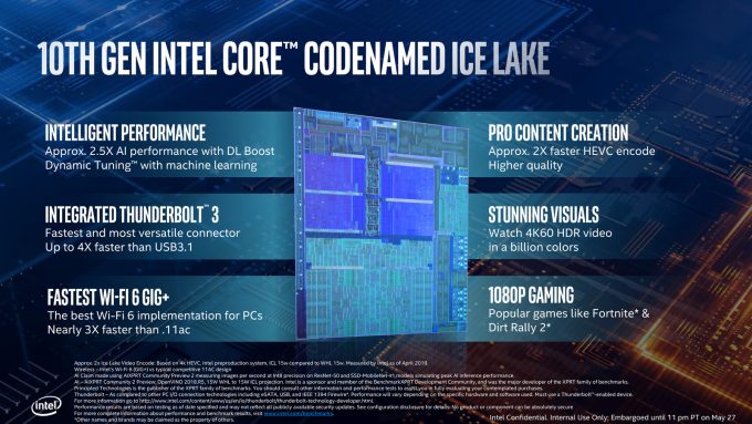 Intel 10th Gen Core Processors (Ice Lake)