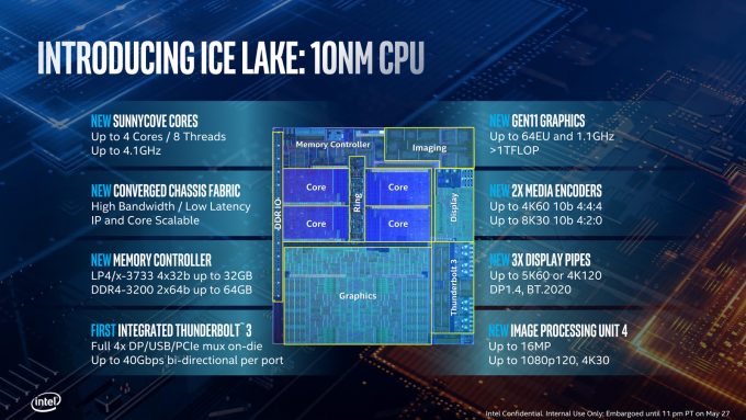 Intel 10th Gen Core Sunnycove Cores