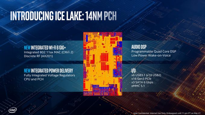 Intel 10th Gen PCH (Ice Lake)