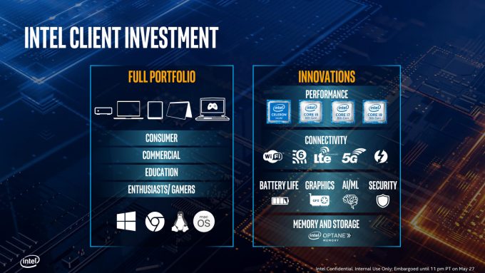 Intel Client Investment