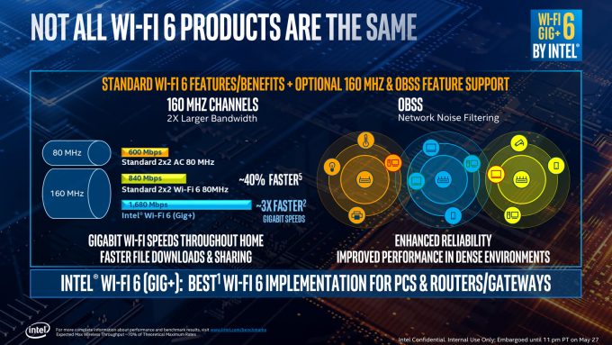 Intel Ice Lake Wi-Fi 6 Solution