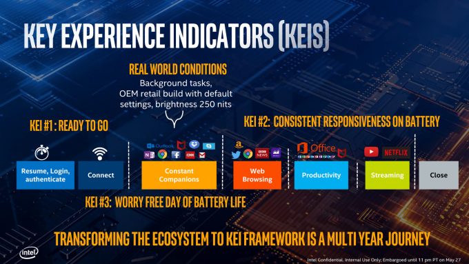 Intel Project Athena Key Experience Indicators