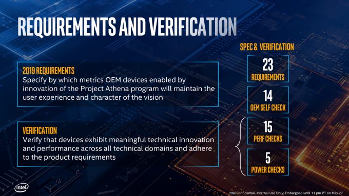 Intel Project Athena Requirements and Verification