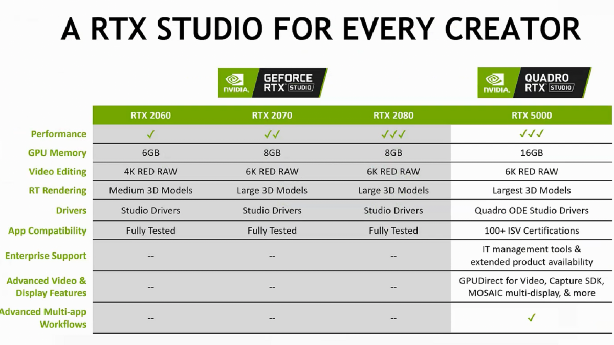 NVIDIA Announces RTX Studio Laptops 16GB Mobile Quadro RTX 5000