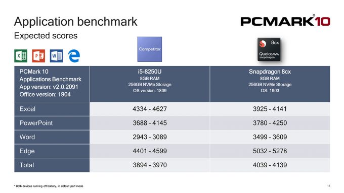 PCMark 10 Applications - Qualcomm Snapdragon 8cx