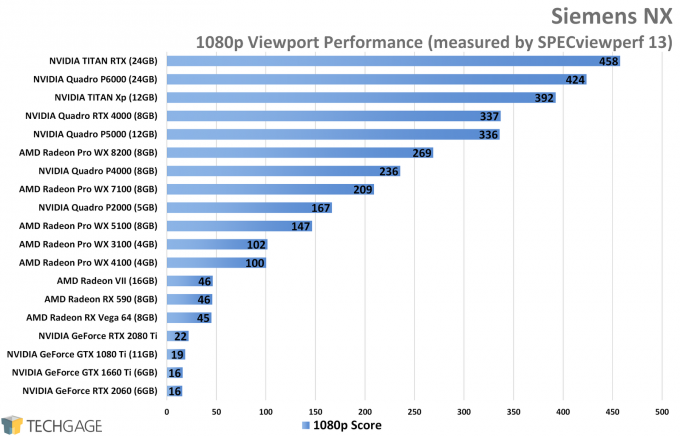 Siemens NX 1080p Viewport Performance (NVIDIA TITAN RTX)