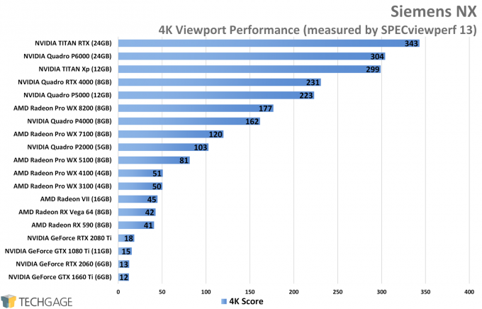 Siemens NX 4K Viewport Performance (NVIDIA TITAN RTX)
