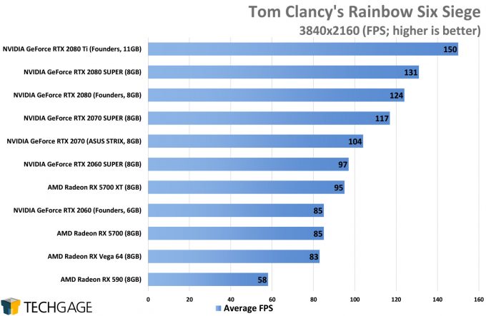 Tom Clancy's Rainbow Six Siege (2160p) - (NVIDIA GeForce RTX 2080 SUPER)