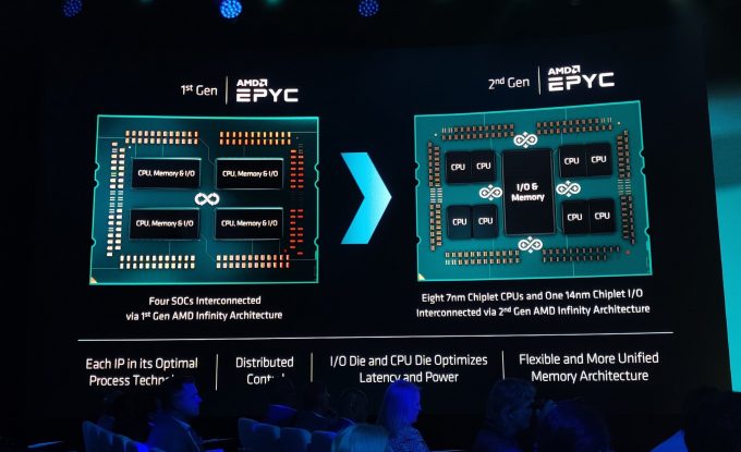 AMD 2nd Gen EPYC Package Compare