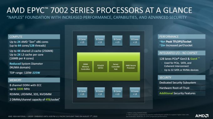 AMD 2nd Gen Epyc Rome Full Dtails