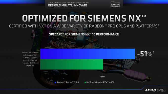 AMD Radeon Pro Siemens NX 10 Performance