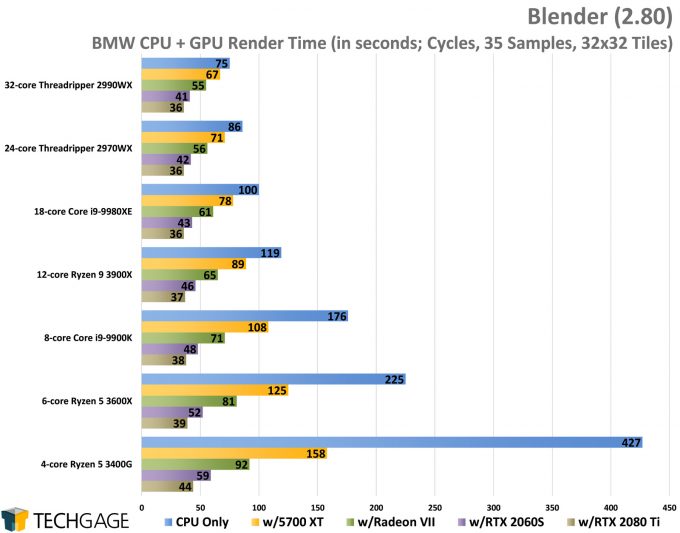 Blender 2.80 Heterogeneous Rendering Testing - BMW Project