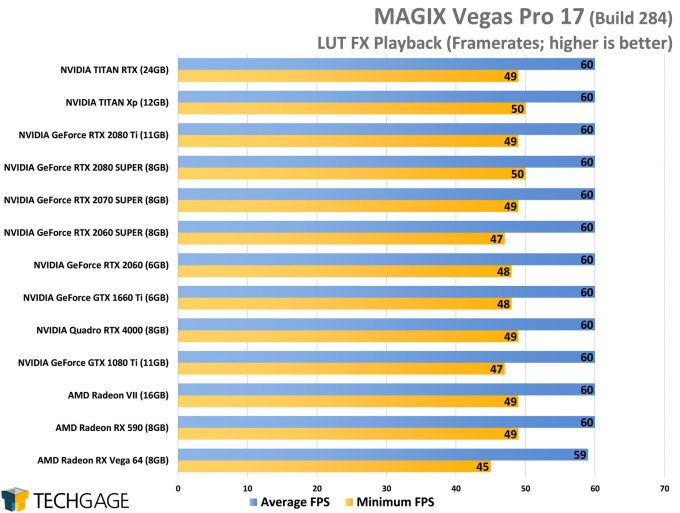 MAGIX Vegas Pro 17 GPU Performance - LUT FX 4K Playback
