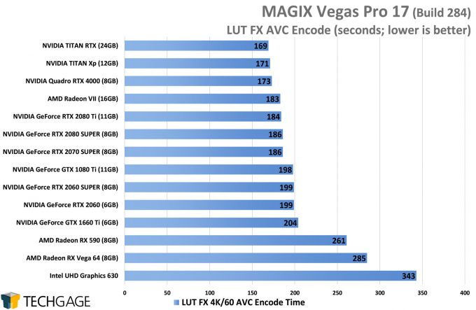MAGIX Vegas Pro 17 GPU Performance - LUT FX