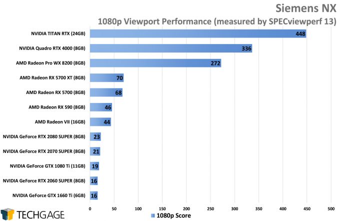 Siemens NX 1080p Viewport Performance (AMD Navi vs NVIDIA SUPER)