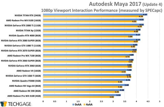 Autodesk Maya 2017 1080p Viewport Performance