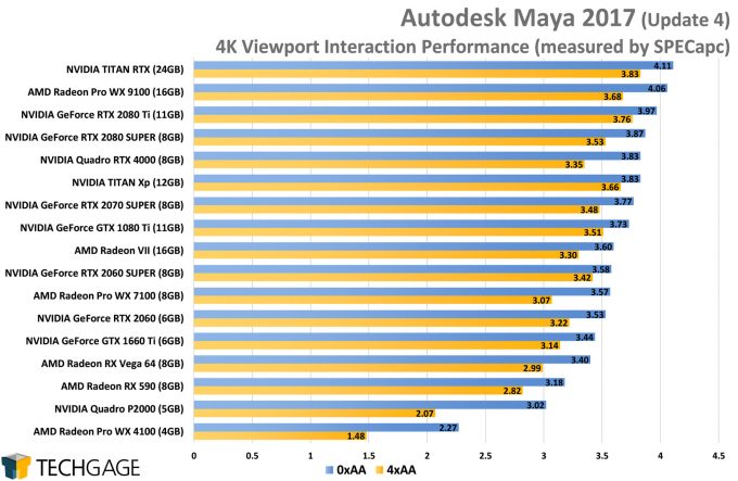 Autodesk Maya 2017 4K Viewport Performance