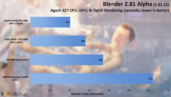 Blender 2.81 Alpha Agent 327 OptiX Tests