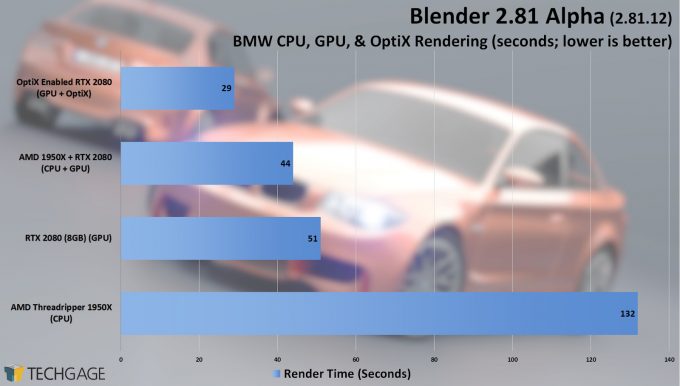 Blender 2.81 Alpha BMW OptiX Tests