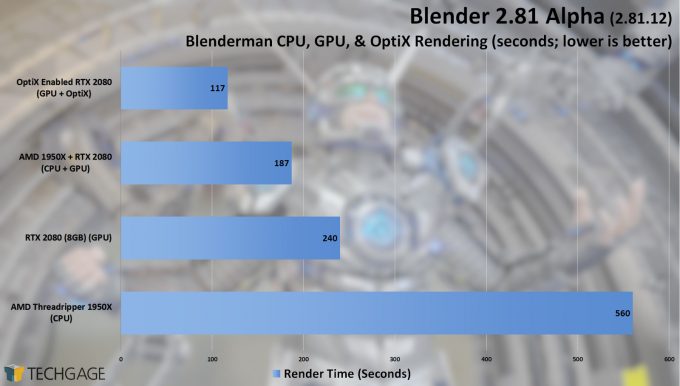 Blender 2.81 Alpha Blenderman OptiX Tests