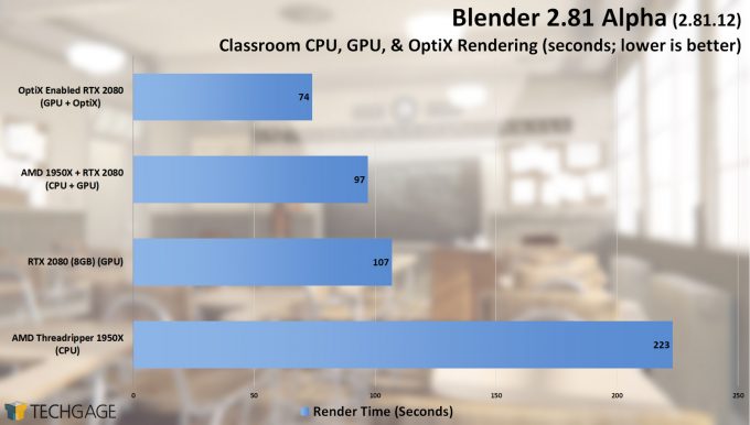 Blender 2.81 Alpha Classroom OptiX Tests