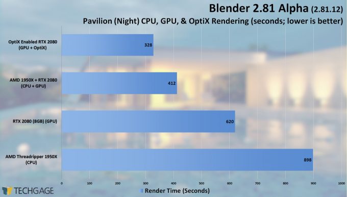 Blender 2.81 Alpha Pavilion OptiX Tests