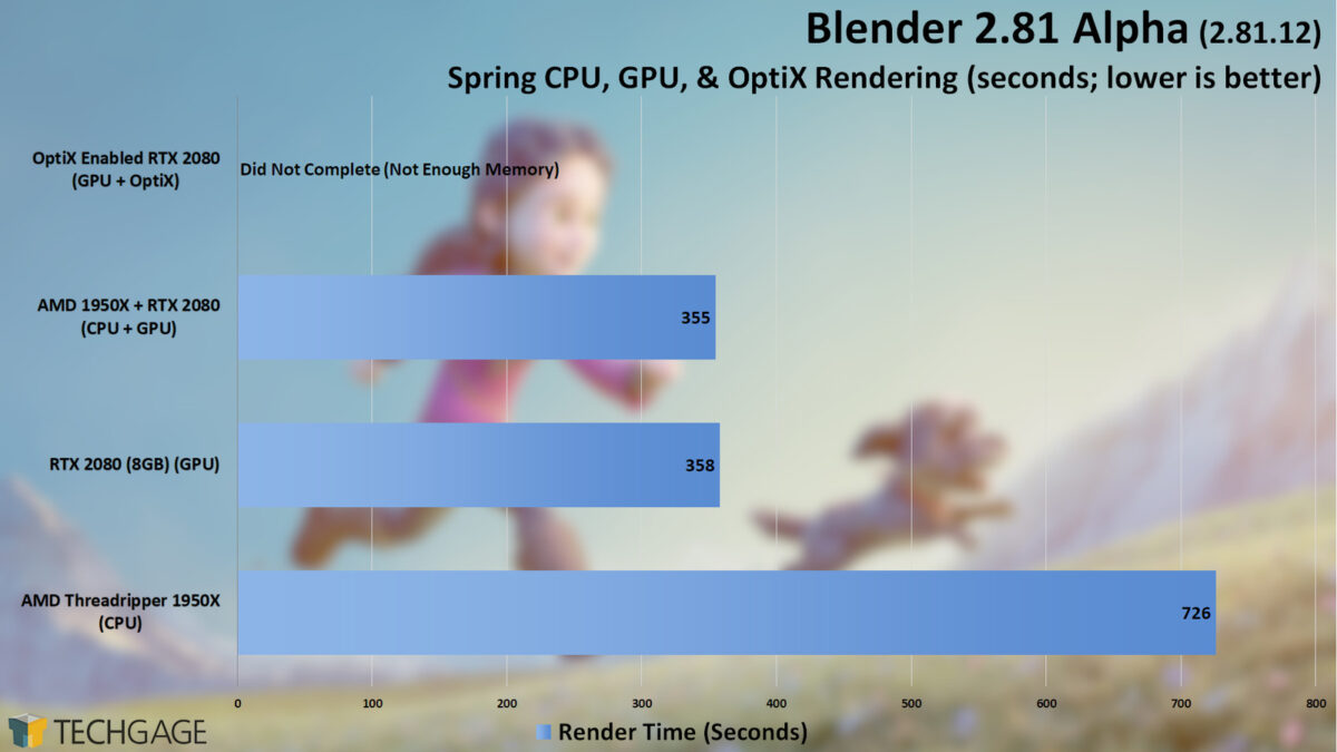 Accelerated Ray Testing NVIDIA's RTX In Blender 2.81 Alpha – Techgage