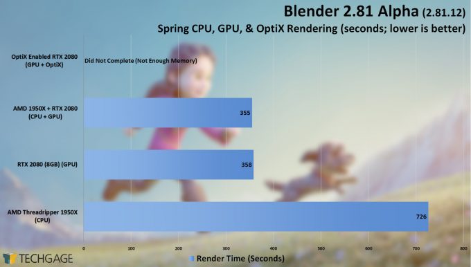 Blender 2.81 Alpha Spring OptiX Tests