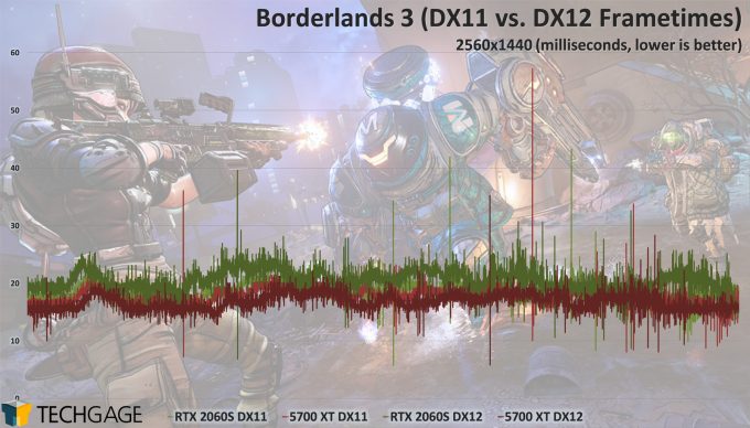 Borderlands 3 GPU Performance - 2060 SUPER and 5700 XT Frametimes