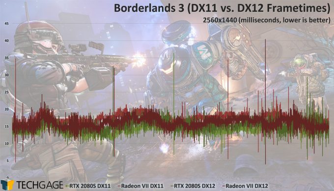 Borderlands 3 GPU Performance - 2080 SUPER and Radeon VII Frametimes