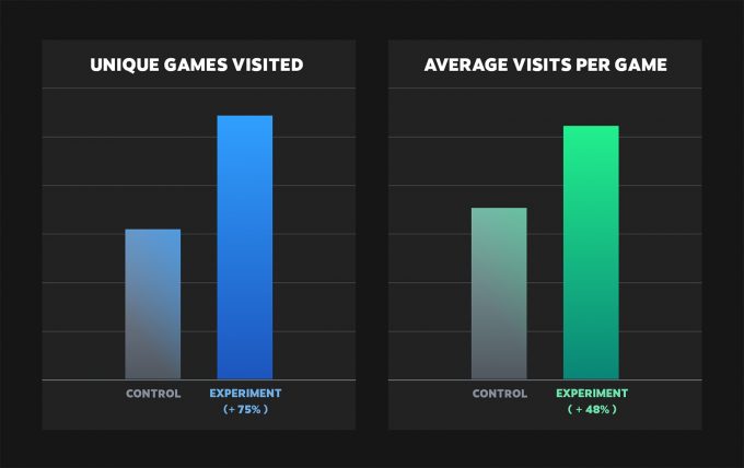 Effects Of Steam Store Algorithm Changes