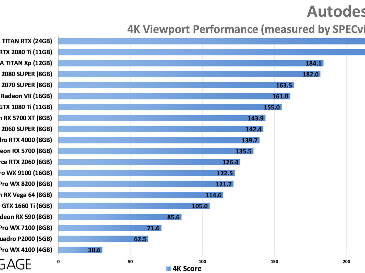 Arnold Render CPU & GPU Speed Benchmark for Maya - Review