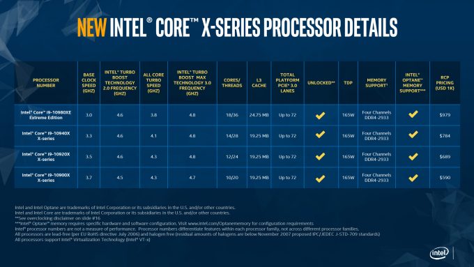 Intel Cascade Lake-X Launch Specs Table