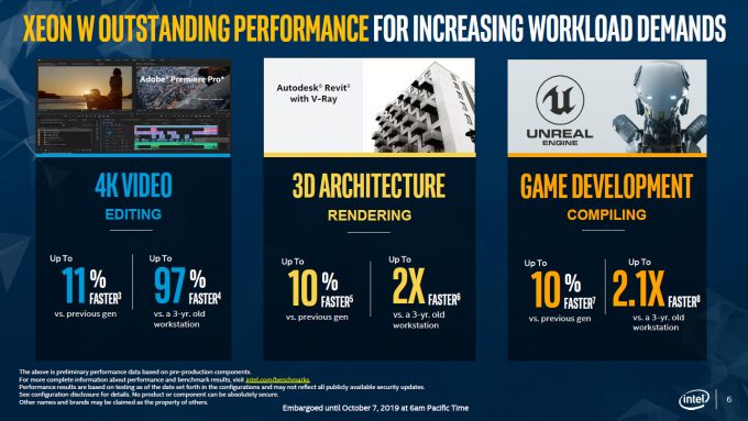 Intel Xeon W Performance Benefits
