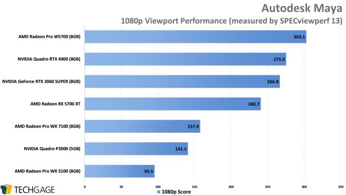 Autodesk Maya 4K Viewport Performance (AMD Radeon Pro W5700)