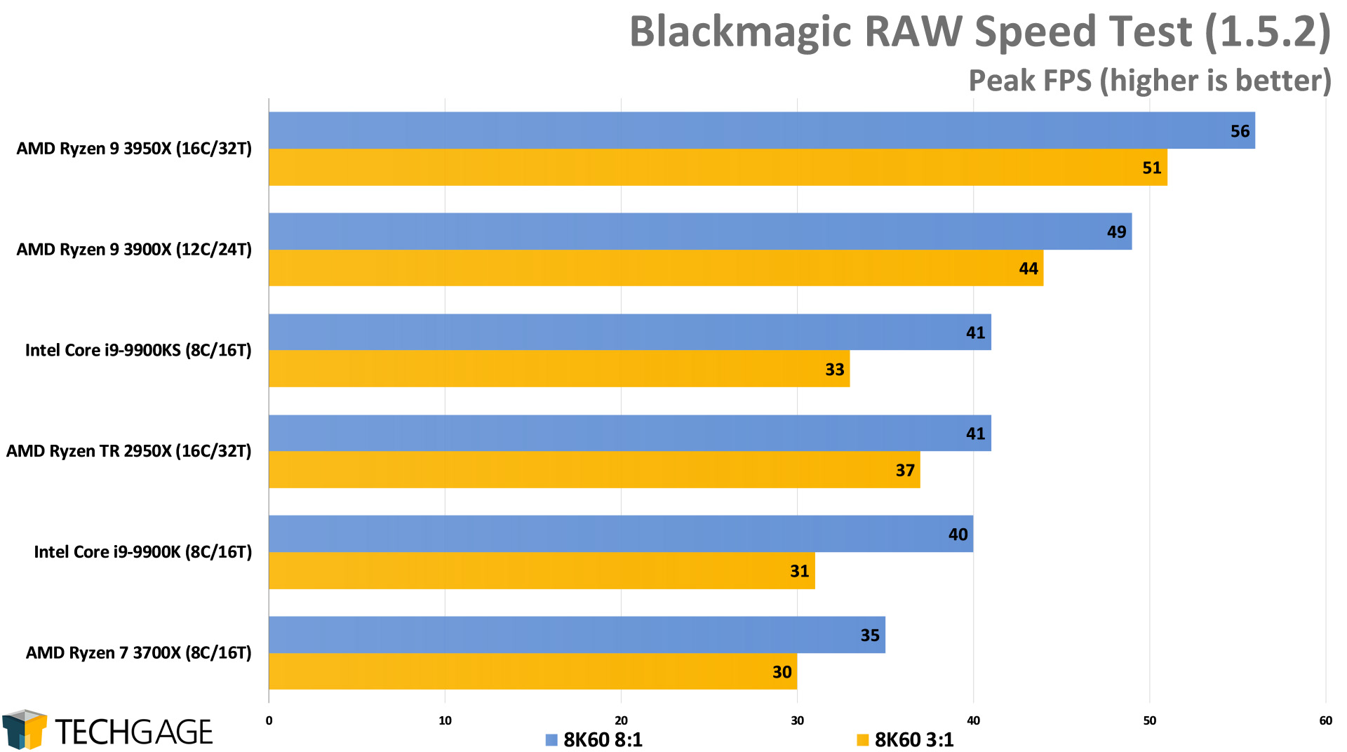 Blackmagic Forum • View topic - Intel CEO Bob Swan: Where Intel is, and its  future goals.