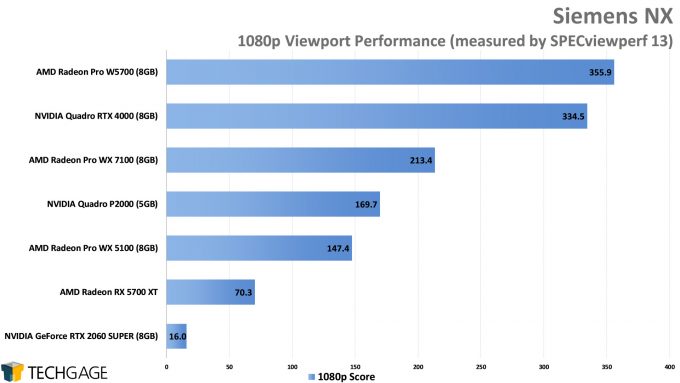Siemens NX 1080p Viewport Performance (AMD Radeon Pro W5700)