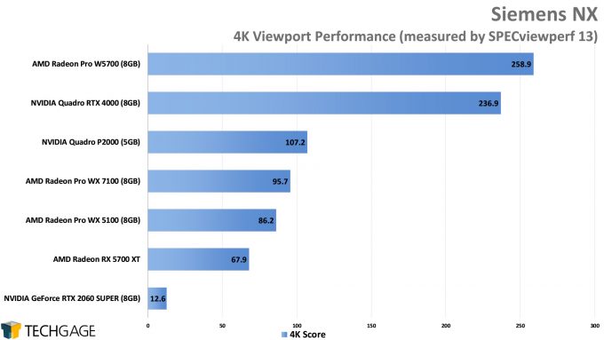 Siemens NX 4K Viewport Performance (AMD Radeon Pro W5700)