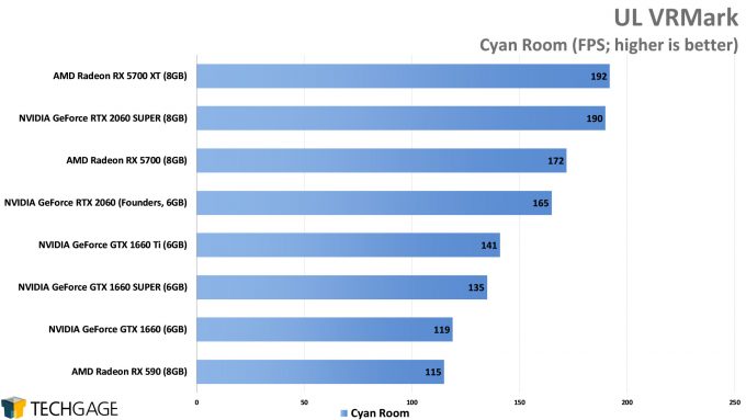 UL VRMark Cyan Room - (NVIDIA GeForce GTX 1660 SUPER)