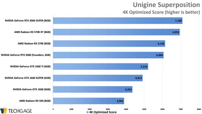 Unigine Superposition (4K Optimized) - (NVIDIA GeForce GTX 1660 SUPER)