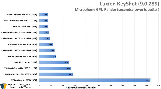 Luxion KeyShot 9 - Microphone GPU Render Performance