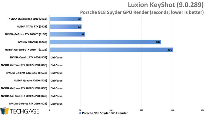 Luxion KeyShot 9 - Porsche 918 Spyder GPU Render Performance