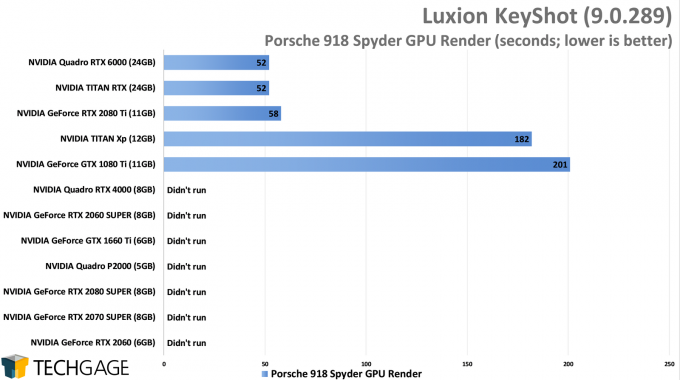 Exploring CPU & GPU Rendering Performance With KeyShot 9 – Techgage